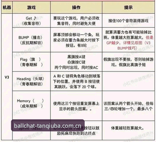 3种谈球吧iOS版安装方案对比：技术评测手把手教你避开v2.1.2版常见坑